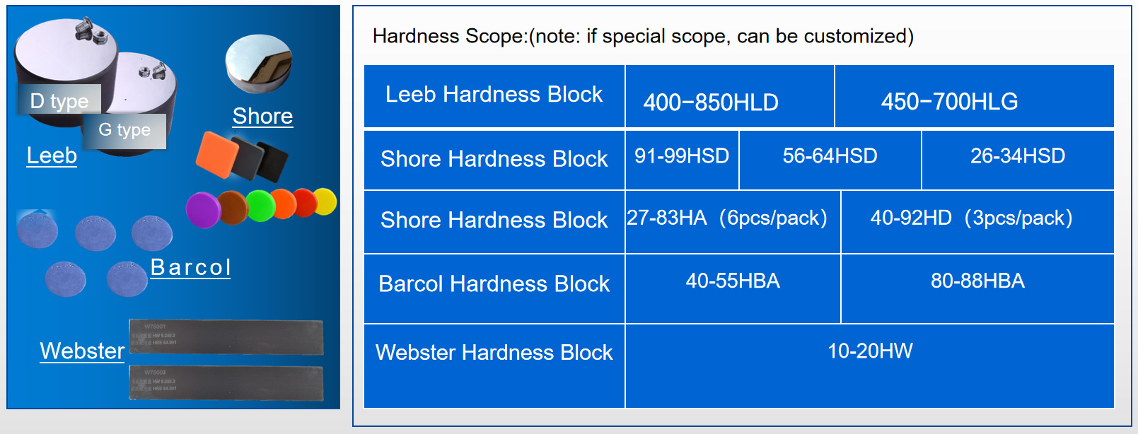Hardness Scope